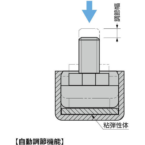 ＳＵＧＡＴＳＵＮＥ　（２００１４９３０６）ＳＡＪ３０−１０Ｍ８自動調節機能付　アジャスター　SAJ30-10M8　1 個