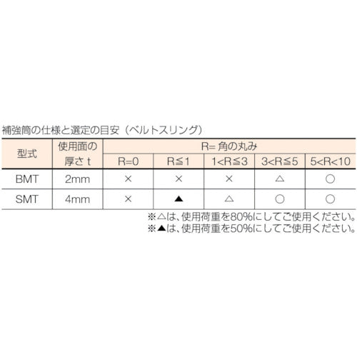 シライ　補強筒ＢＭＴ（２ｍｍ厚／マジックテープタイプ）５０ｍｍ幅用×０．５ｍ　（ベルトスリング用）　BMT-BE50X0.5-S　1 本