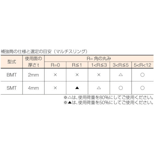 シライ　補強筒ＢＭＴ（２ｍｍ厚／マジックテープタイプ）ＨＥ１．０ｔ用×０．５ｍ　（ラウンドスリング用）　BMT-HE1.0X0.5　1 本