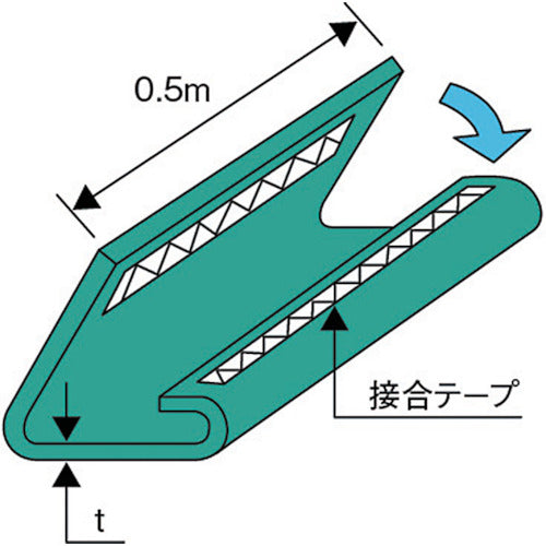 シライ　補強筒ＢＭＴ（２ｍｍ厚／マジックテープタイプ）ＨＮ０．５ｔ用×０．５ｍ　シングル　（ラウンドスリング用）　BMT-HN0.5X0.5-S　1 本