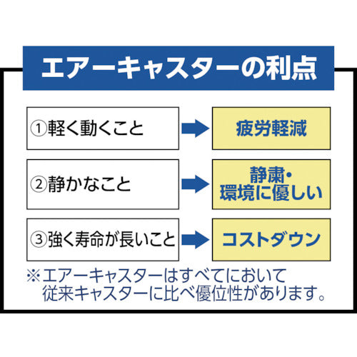 ＴＲＵＳＣＯ　コンテナ台車　アルミカート　内寸５４０×３７５　エアーキャスター　TALC-50G-ALG　1 台