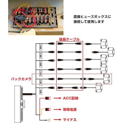 サンコー　死角モニターにもなる業務用６カメラドライブレコーダー　SLT6CDVR　1 個