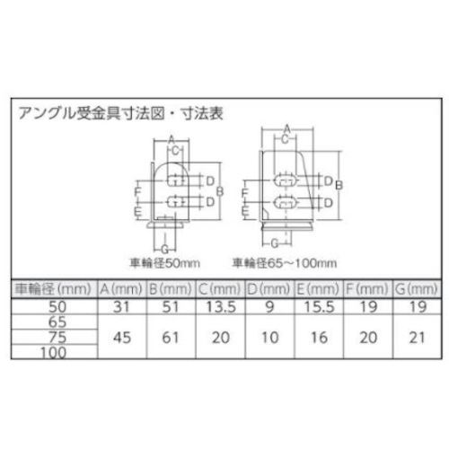 ＴＲＵＳＣＯ　アングル式ウレタンキャスター　自在　Φ５０　TYSA-50UR　1 個