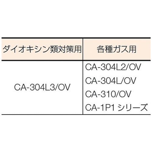 シゲマツ　ＴＳ　直結式小型吸収缶　ＣＡ−３０４Ｌ２／ＯＶ　CA-304L2/OV　1 個