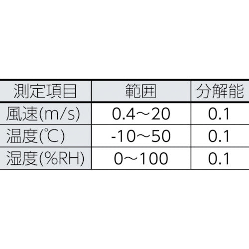 ＡＳ　エクスポケット風速計ＡＭ−２６１　2-3367-02　1 個