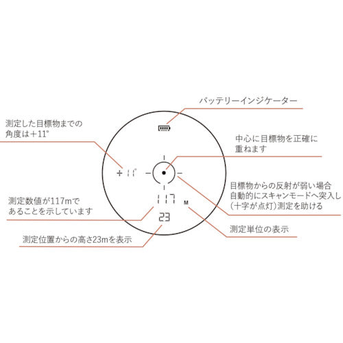 Ｂｕｓｈｎｅｌｌ　ライトスピードエッジ　DG850SBL　1 台