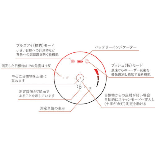 Ｂｕｓｈｎｅｌｌ　ライトスピードプライム１８００ＡＤ　LP1800AD　1 台