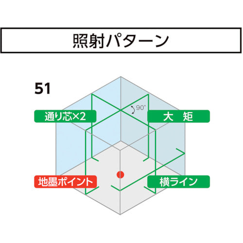 シンワ　レーザーロボ　ＬＥＸＩＡ−Ｅ　５１　グリーン　受光器・三脚セット　70895　1 Ｓ