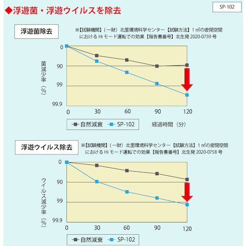 반딧불이 광촉매 제균 탈취기 HotaluX AIR 화이트 SP-102(W) 1대