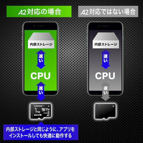 ハイディスク　超高速Ｒ１７０シリーズｍｉｃｒｏＳＤＸＣカード　１２８ＧＢ　HDMCSDX128GA2V30PRO　1 個