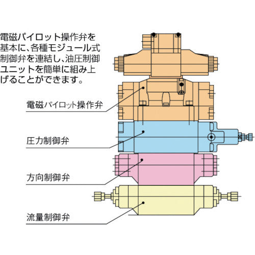 ダイキン　スタック弁圧力取出用ブロック　BG-02AB-55　1 台