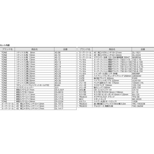 ＴＲＵＳＣＯ　ピカイチ　産業用機械工具セット　４９点　PK-S1　1 Ｓ