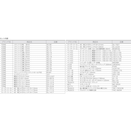ＴＲＵＳＣＯ　ピカイチ　産業用機械工具セット　４９点　PK-S1　1 Ｓ