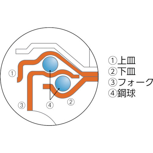 ワコーパレット　エアーキャスターねじ込みタイプ（ホワイトゴム自在車ストッパー付）　ALT-100-NRBDS-W　1 個