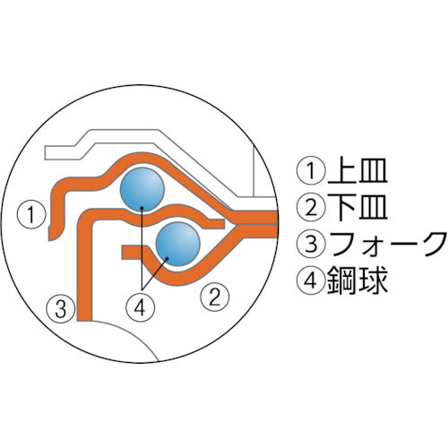 와코 팔레트 에어 캐스터(자재차) 100mm 화이트 고무차 AMG-100-NR-W 1개