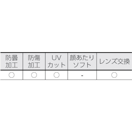 ＴＲＵＳＣＯ　セーフティゴーグル　通気孔付タイプ　TSG-16N　1 個