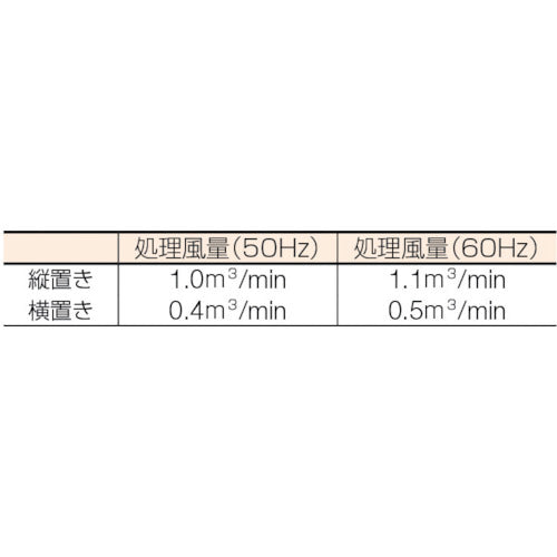 白光　ハッコーＦＡ−４００　１００Ｖ　２極接地プラグ　FA400-01　1 個