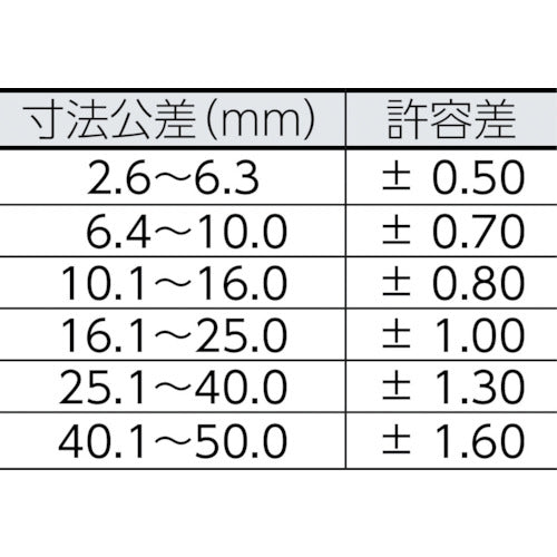 ＩＷＡＴＡ　保護キャップ　丸　（１００個入）　黒　HLDP105-B　1 袋