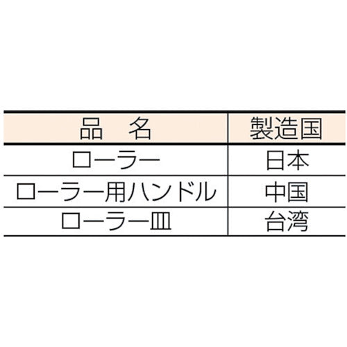 ＴＲＵＳＣＯ　ツインローラー受け皿セット　TPT47SET　1 Ｓ