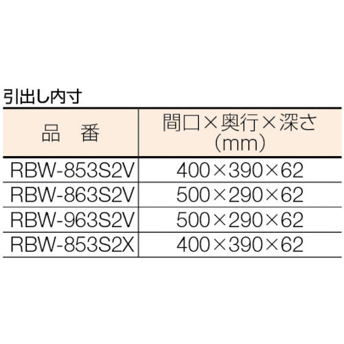 ＴＲＵＳＣＯ　ツールワゴン　ラビットワゴン　５００Ｘ５００　引出２段　仕切２段付　ホワイト　RBW-853S2X W　1 台