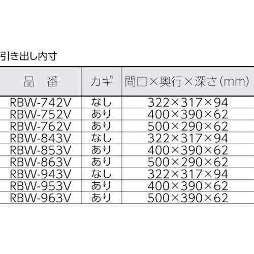 ＴＲＵＳＣＯ　ツールワゴン　ラビットワゴン　５００Ｘ５００　引出１段付　ホワイト　RBW-853V W　1 台