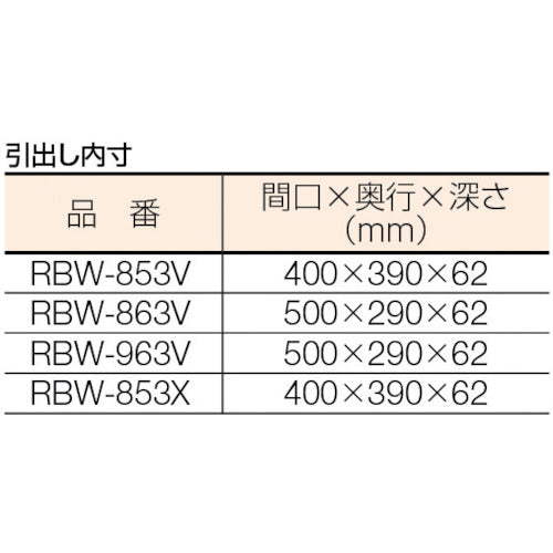ＴＲＵＳＣＯ　ツールワゴン　ラビットワゴン　５００Ｘ５００　引出２段付　ホワイト　RBW-853X W　1 台