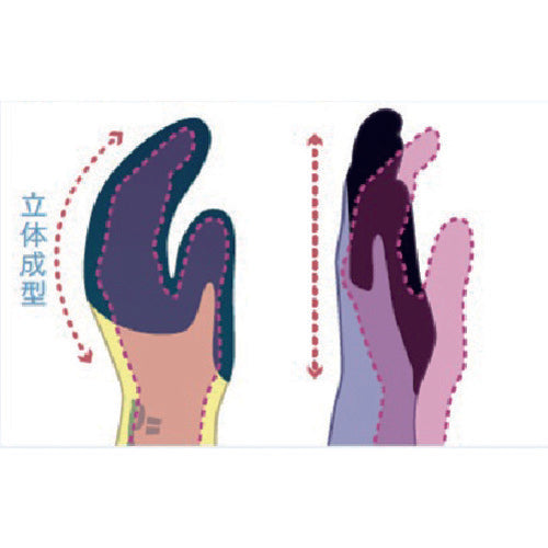 SHOWA 천연 고무 배추 장갑 No310 그립(소프트 타입) 그린 S사이즈 그린 NO310-S 1 쌍
