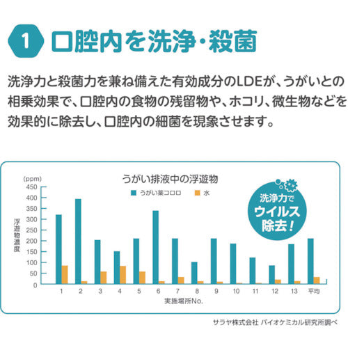 サラヤ　うがい薬コロロ　５Ｌ　12834　1 個