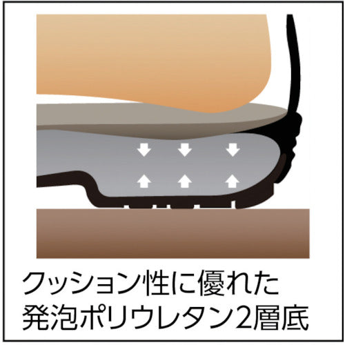 Simon Anti-static Safety Shoes, Short Shoes, 7517 White Anti-static Shoes, 28.0cm, 7517WS-28.0, 1 pair