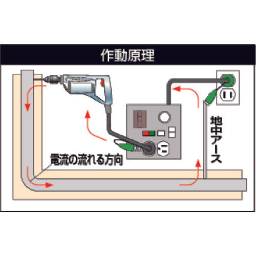 ＮＩＣＨＩＤＯ　金属センサーボックスタイプ　３ｍ　KS-550　1 台