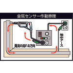 ＮＩＣＨＩＤＯ　金属センサードラム　漏電保護専用ブレーカ付　３０ｍ　KS-EB34　1 台