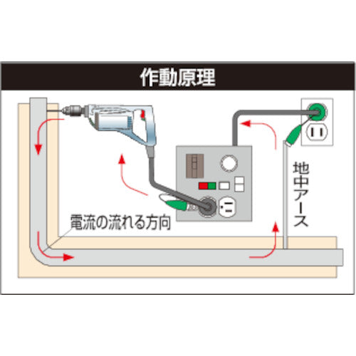 ＮＩＣＨＩＤＯ　金属センサードラム　過負荷漏電兼用ブレーカ付　３０ｍ　KS-EK34　1 台