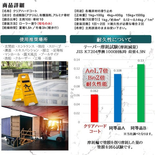 ＳＳ　滑り止め塗料　クリアハードコート１５キロセット　CH15000　1 缶