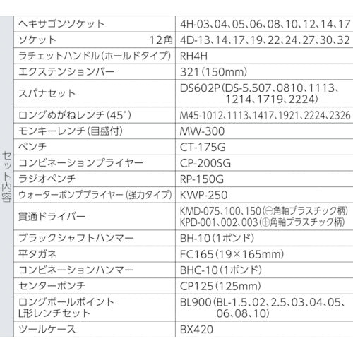 ＴＯＮＥ　ツールセット（ヘキサゴンタイプ）　５７ｐｃｓ　700H　1 Ｓ