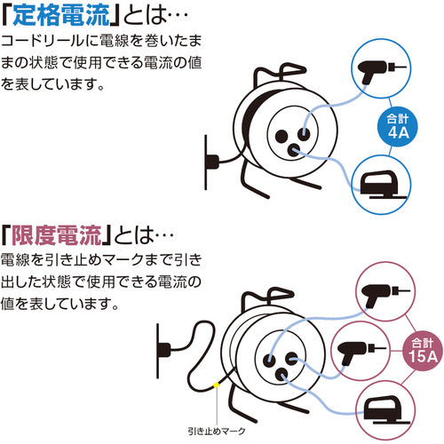 Hataya Cord Reel Shin Sunday Reel Single Phase 100V 30m C-30SIN 1 unit