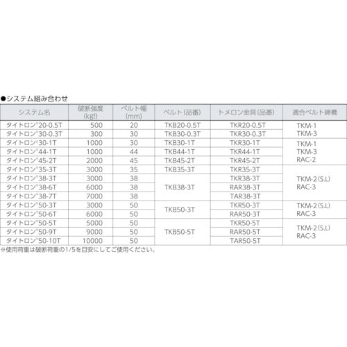 ＯＨ　ベルト荷締機　タイトロン　横１１０×縦２２０×ハンドル部分１６５ｍｍ　RAC-3　1 個