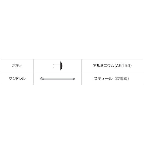 エビ　カラーブラインドリベット５−４アルミ／スチール（３００本入）リベット長１０．５ＭＭ　ホワイト　CNSA54WEB　1 箱