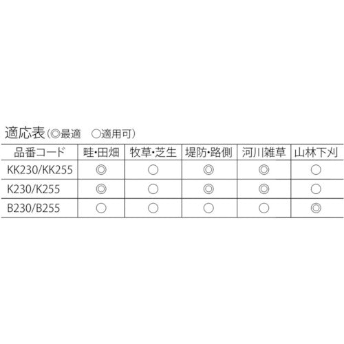 エビ　刈払機用チップソー　刃数３６　KK230　1 枚