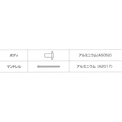 エビ　ブラインドリベット（アルミ／アルミ製）　６−１０（１５０本入）　エコＢＯＸ　NA610EB　1 箱