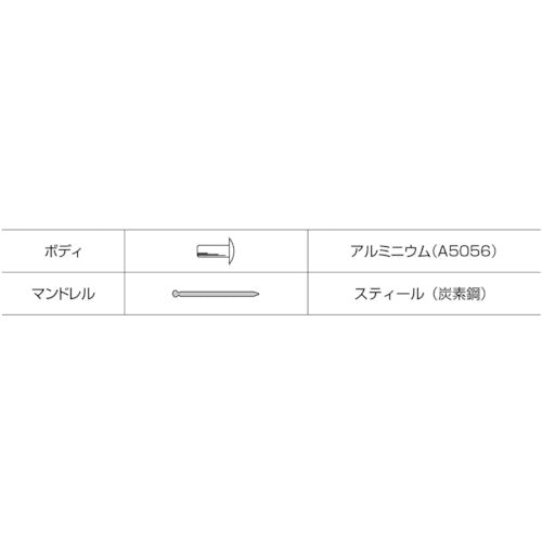 エビ　ブラインドリベット・シールドタイプ　アルミ／スティール　５−２　（１０００本入）　NSA52C　1 箱