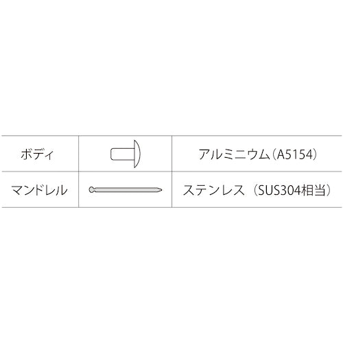 エビ　ブラインドリベット（アルミニウム／ステンレス製）　４−１２（１０００本入）　箱入　NTA412　1 箱