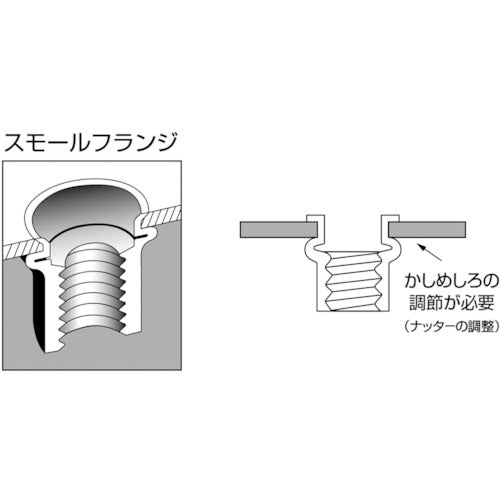 새우 블라인드 너트 “새우 너트”(박두·스테인리스제) 판 두께 3.5 M4×0.7(200개입) NTK4M35 1 상자