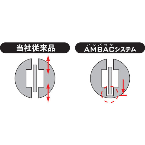 KTC 12.7sq. 임팩트 렌치용 소켓(세미 딥 얇은 두께) 27mm BP4M-27TP 1개
