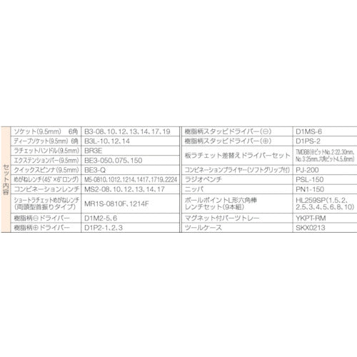 ＫＴＣ　整備用工具セット（チェストタイプ）　SK3567X　1 Ｓ