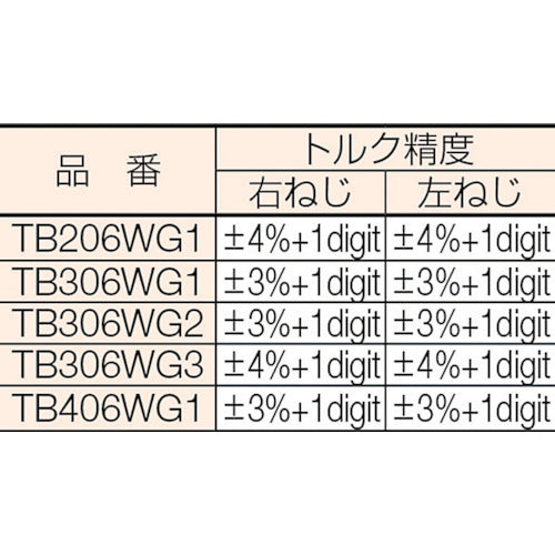 ＫＴＣ　トルクレンチ（デジタル式）　９．５ｓｑ．ソケットレンチセット　デジラチェモデル（６点組）　１２角：７、８、１０、１２、１４　TB306WG3　1 Ｓ