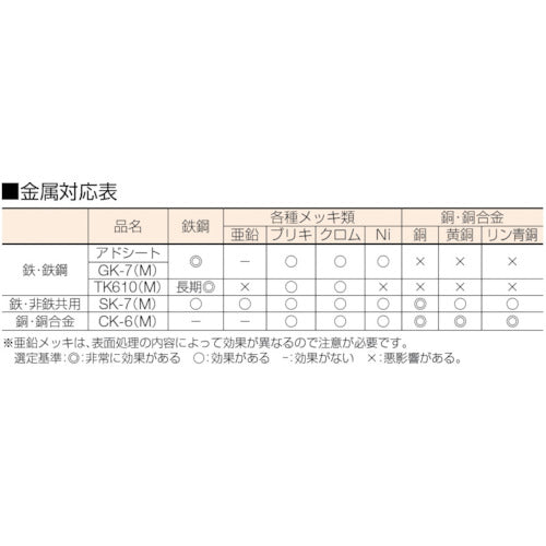 アドパック　鉄鋼用防錆紙　アドシート　（４００枚入）　H1-A5　1 袋