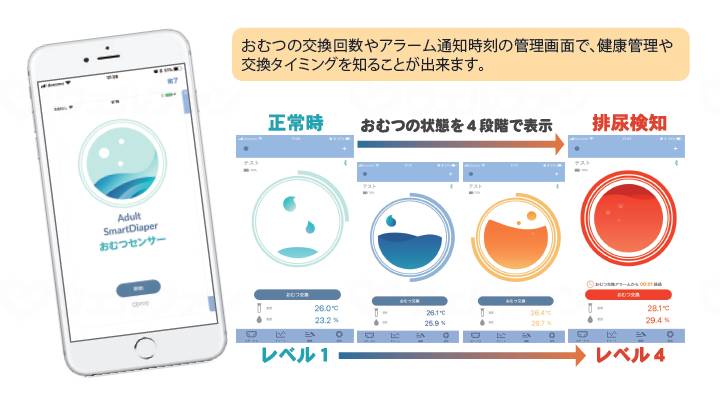 아사히 산업 개호용 기저귀 센사