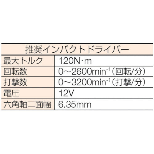 ＪＰＦ　タップスター　Ｍ１０×６０Ｌ（１０本入り）　TP-1060P　1 PK