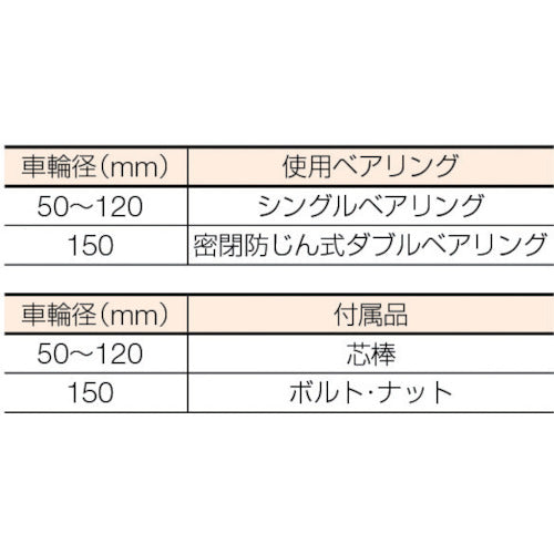 ＭＡＬＣＯＮ　マルコン枠無重量車　１２０ｍｍ　Ｕ型　C-2700-120　1 個