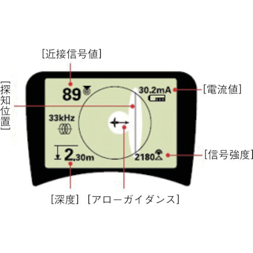 ＲＩＤＧＩＤ　シークテックＳＴ−３０５　発信器　21898　1 台